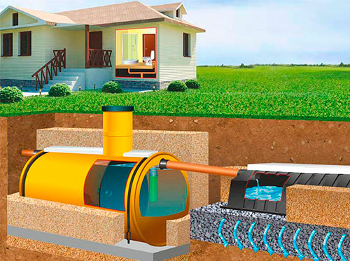 Проектування каналызації та водовідведення