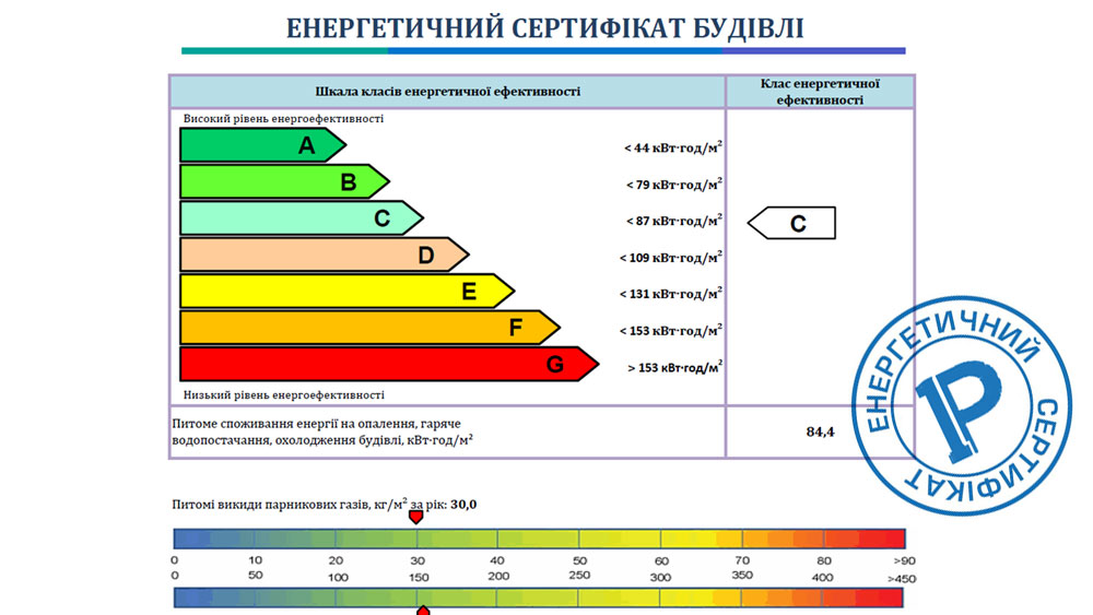 Сертификат энергетической эффективности